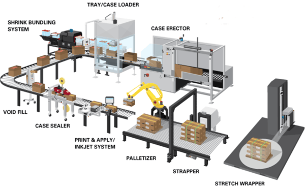 Packaging Automation at New-Tech Packaging